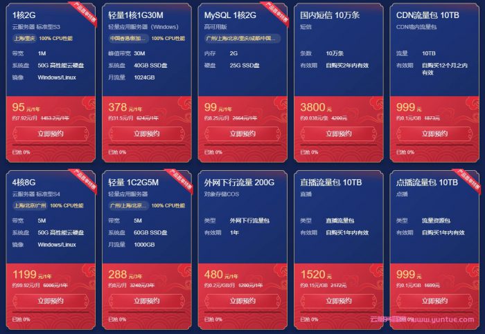 2021腾讯云新春采购节：1核2G券后仅95元/年,限时海量代金券领取(图2)