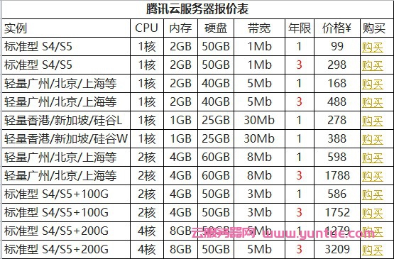 腾讯云服务器价格表,腾讯云服务器优惠活动报价表(图1)