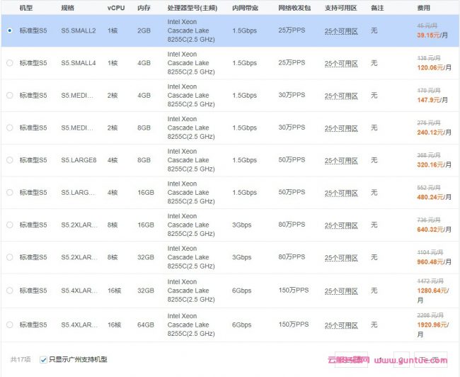腾讯云服务器租用价格表,腾讯云秒杀优惠活动价格表(图2)