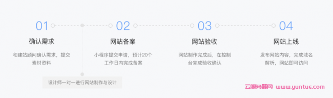 腾讯云企业建站1元钱,腾讯云1元建站助力电商/企业建站(图5) 腾讯云企业建站1元钱,腾讯云1元建站助力电商/企业建站(图5)