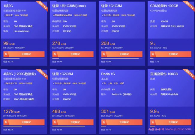 腾讯云服务器价格贵不贵?腾讯云服务器有哪些优惠活动?(图4)