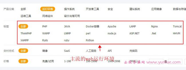 腾讯云服务器购买搭建环境怎么办?官方教程+镜像市场助你轻松上云(图1)