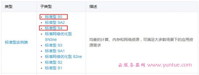 腾讯云服务器标准型S4和S5配置区别云服务器性能参数选择攻略(图1)