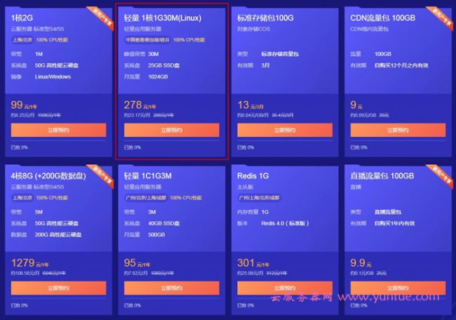 腾讯云硅谷、香港、新加坡轻量服务器多少钱一年?(图3)