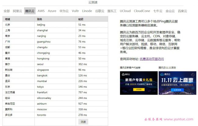腾讯云哪个地域节点好?腾讯云服务器地域选择方法(图2) 腾讯云哪个地域节点好?腾讯云服务器地域选择方法(图2)