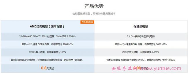 腾讯云服务器购买指南：如何购买腾讯云服务器教程(图1)