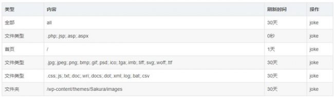 WordPress使用腾讯云CDN配置如何实现https访问?(图2)