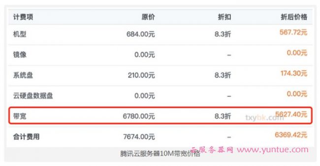 腾讯云服务器10M带宽多少钱?腾讯云服务器10M带宽价格表(图3)
