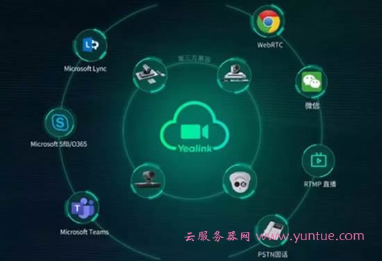 什么是腾讯会议?腾讯云会议应用讲解(图3) 什么是腾讯会议?腾讯云会议应用讲解(图3)