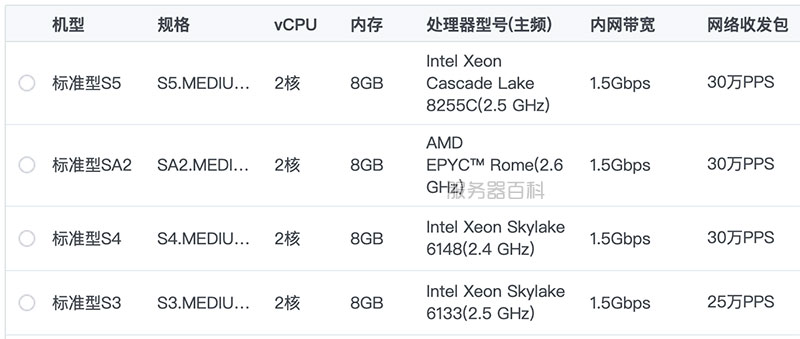 腾讯云云服务器：2核8G，CPU性能配置怎么？价格多少？