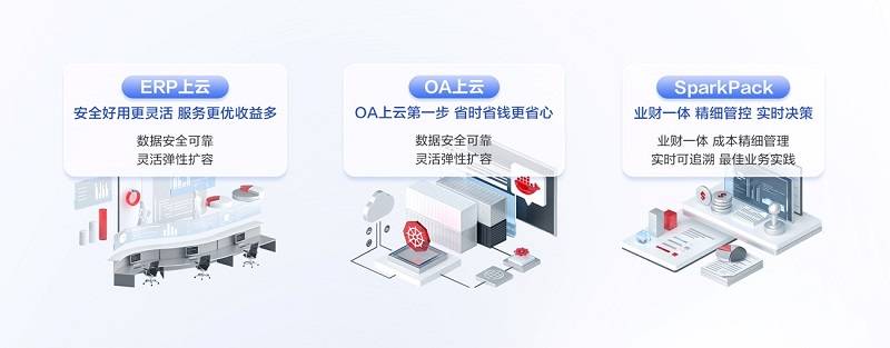 华为云618营销季火爆进行中 多款解决方案及优惠赋能企业云上创新 (图2) 华为云618营销季火爆进行中 多款解决方案及优惠赋能企业云上创新 (图2)