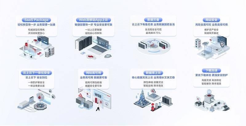 华为云618营销季火爆进行中 多款解决方案及优惠赋能企业云上创新 (图5) 华为云618营销季火爆进行中 多款解决方案及优惠赋能企业云上创新 (图5)