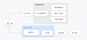 腾讯云CDN：618特惠，0.06元/GB起！