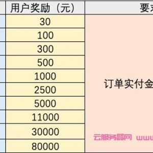 阿里云大使推广6月活动规则：六月阿里云大使返佣规则