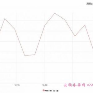 阿里云服务器1M带宽并发数支撑多少人同时在线?