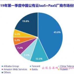 华为云有实力挑战阿里云吗?华为云可以超越阿里云、腾讯云吗?