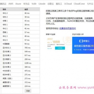 阿里云服务器怎么测速?阿里云有哪些地域节点?