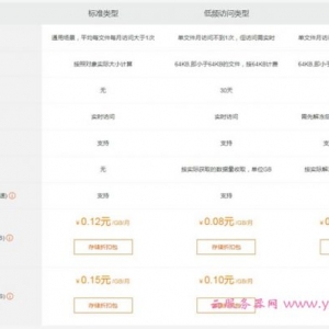 阿里云存储多少钱一个月?阿里云oss收费标准如何?