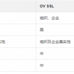 阿里云SSL证书选购专区，首购用户如何优惠购买