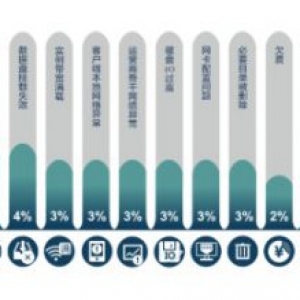阿里云windows服务器不能远程连接有哪些原因?