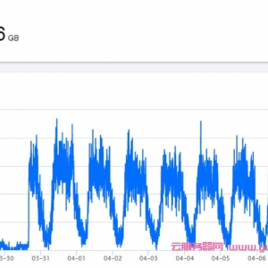 腾讯云开启CDN加速后怎么防止流量被恶意盗刷?