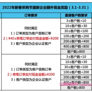 腾讯云cps推广规则：2022年3月额外激励规则