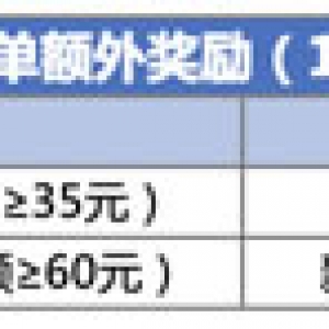 腾讯云CPS推广活动：22年1月额外激励规则及腾讯定制版珍藏公仔赠送