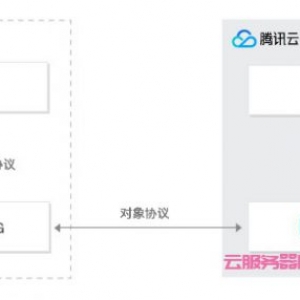 腾讯云存储网关CSG部署模式产品优势及应用场景