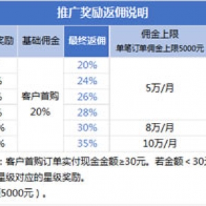 腾讯云cps推广返佣规则更新：腾讯云推广奖励2021年6月规则
