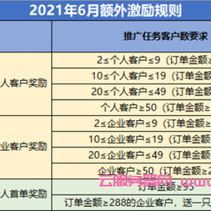 腾讯云推广大使cps推广：CPS推广6月额外返佣激励规则