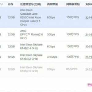 腾讯云16核32G服务器多少钱?如何选择16核32G云服务器?