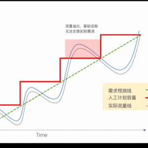 腾讯云Serverless新手体验：Serverless WordPress建站免费体验