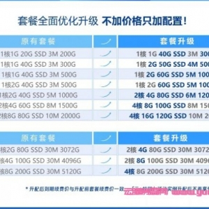 腾讯云免费升级配置活动：轻量应用服务器消费满200元一键升配