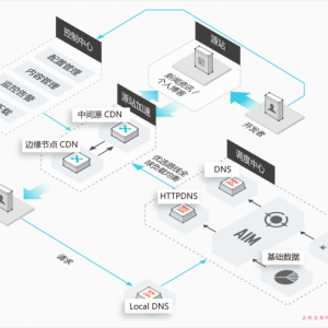 自建CDN部署方案：反向代理缓存系统搭建教程