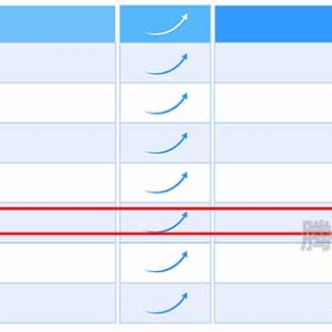 腾讯云学生轻量服务器免费升配攻略（60G SSD系统盘不支持升级）