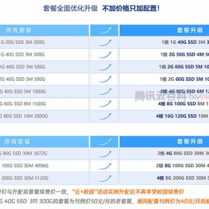 腾讯云轻量应用服务器免费升配攻略（抓紧升级）