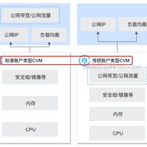腾讯云升级为标准账号类型有什么影响？