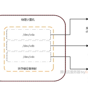 腾讯云服务器系统盘和数据盘区别对比