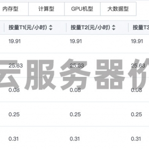 2021腾讯云服务器租用价格表（报价收费标准）