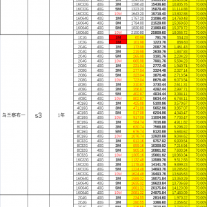 华为云服务器不限购7折优惠一览表