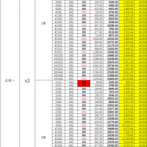 华为云服务器国庆期间大促特惠一律四折节后恢复原价
