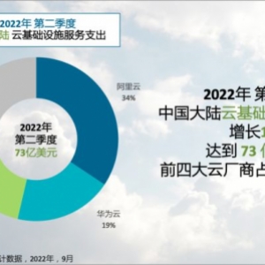 阿里云，腾讯云和华为云各自的优势和特点是什么？