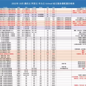 2022年双11提前购，腾讯云、阿里云、华为云服务器购买指南？省钱攻略，轻量应用服务器推荐