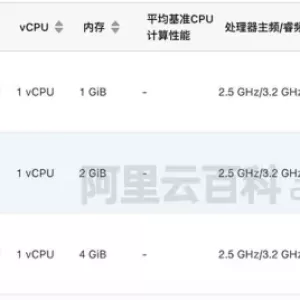 阿里云S6服务器ECS共享型CPU处理器性能评测