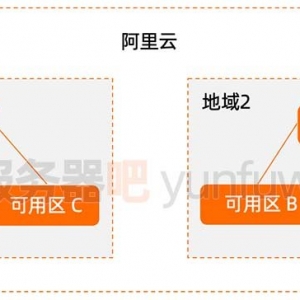阿里云服务器地域和可用区（公有云/金融云/政务云）