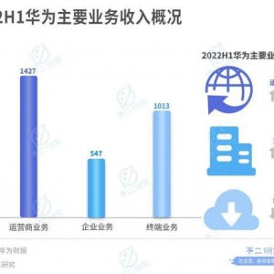 华为云、阿里云、腾讯云、百度云谁更强？