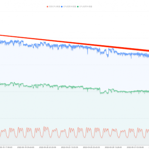 节点运维新范式，原生节点助力企业全链路降本