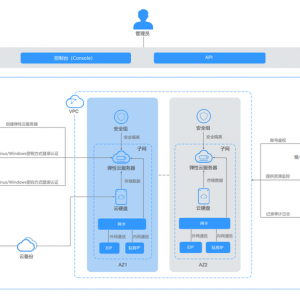 企业如何高质量上云？华为云服务器