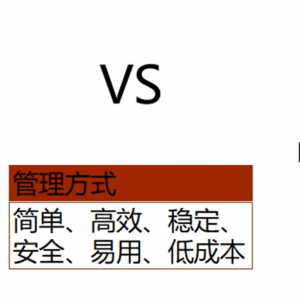 阿里云服务器的介绍和使用