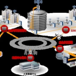 华为防火墙基础知识
